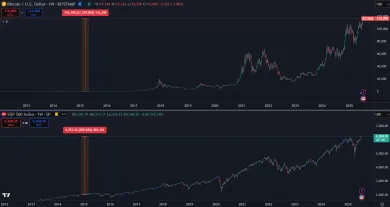 Zhodnotenie Bitcoinu a S&P 500 za posledných 10 rokov