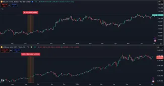 Zhodnotenie Bitcoinu a zlata za posledný rok