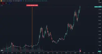 Zisk Bitcoinu od Covidu