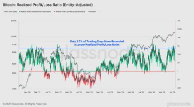 Zisky prevyšujú straty až 571-násobne