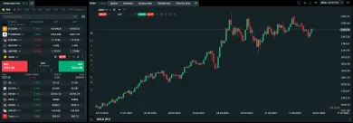 Zlato sa obchoduje blízko historického vrcholu