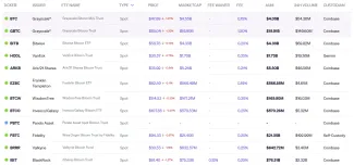 Zoznam spotových ETF pre Bitcoin