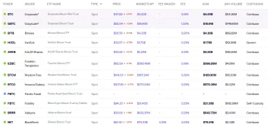 Zoznam spotových ETF pre Bitcoin