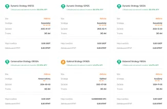 AI stratégia na BITmarkets