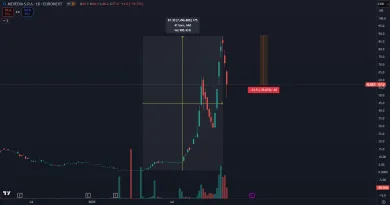 Akcia ALMEX zaznamenala enormný rast