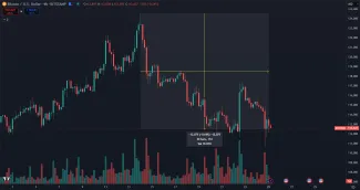 Aktuálna korekcia BTC