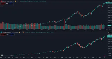 Americké akcie a ich desaťročný vzostup