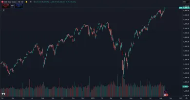 Americké akcie na historickom maxime