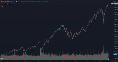 Americké akcie na svojom vrchole