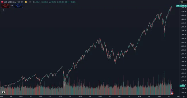 Americké akcie na svojom vrchole