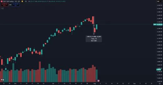 Americké akcie utrpeli zatiaľ len mierny pád