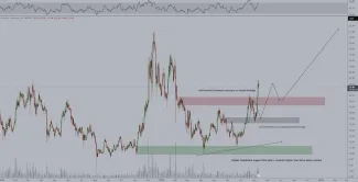 Analýza pre cenu kryptomeny Chainlink