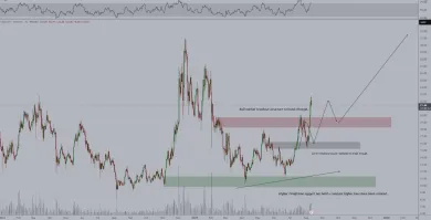 Analýza pre cenu kryptomeny Chainlink