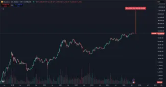 Bitcoin a dosiahnutie 1 milióna