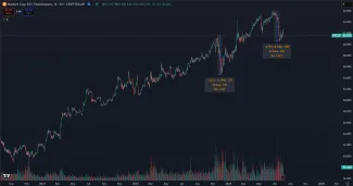 Bitcoin a jeho dominancia od začiatku 2023