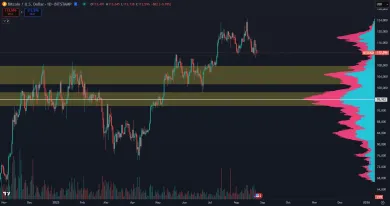 Bitcoin a jeho korekcia