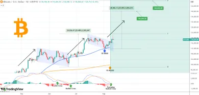 Bitcoin a jeho potenciálny rast podľa analytika TradingShot