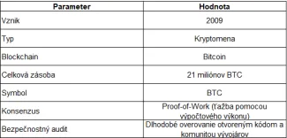 Bitcoin a prehľad faktov
