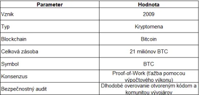 Bitcoin a prehľad faktov