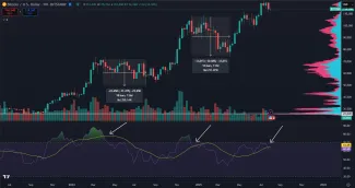 Bitcoin a signál prelomenia RSI