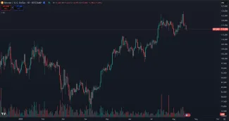 Bitcoin je základ portfólia