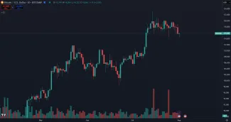 Bitcoin klesol na 115 000 dolárov