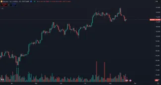 Bitcoin sa obchoduje tesne pod historickým vrcholom