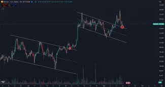 Bitcoin signalizuje rovnakú nákupnú príležitosť