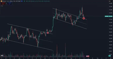 Bitcoin signalizuje rovnakú nákupnú príležitosť