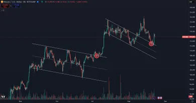 Bitcoin testuje rovnaký support ako v júli