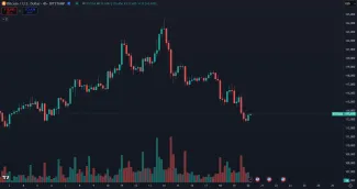 Bitcoin v korekcii