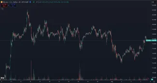 Bitcoin za posledný mesiac