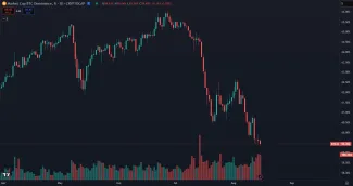 Bitcoinová dominancia je na ústupe