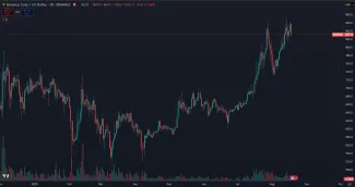 BNB prekonal historický vrchol