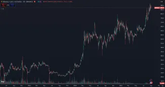 Cena kryptomeny Binance coin