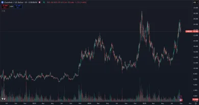 Cena kryptomeny Chainlink