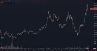 Cena kryptomeny Ethereum