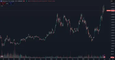 Cena kryptomeny Ethereum