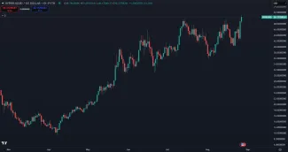 Cena tokenu HYPE