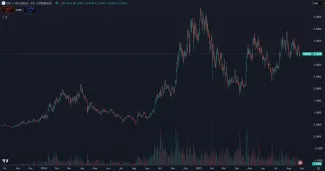 Cena tokenu SUI
