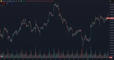 Cena zlata za posledný mesiac
