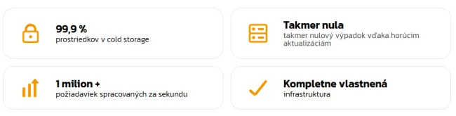 Charakteristiky BITmarkets