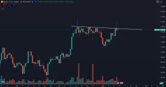 Denný graf Bitcoinu rezistenciu neprekonal