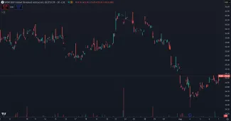 Dividendoví aristokrati