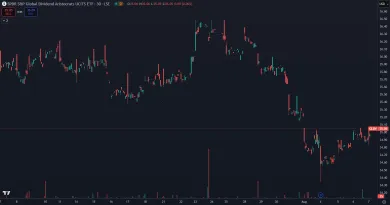 Dividendoví aristokrati