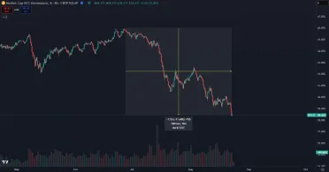 Dominancia BTC na ústupe