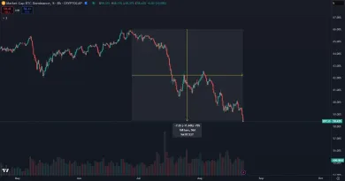 Dominancia BTC na ústupe