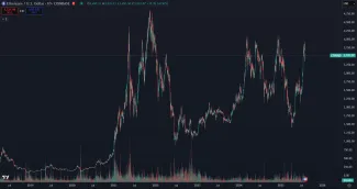 Ethereum a jeho dlhodobý cenový vývoj