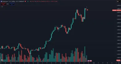 Ethereum a nové historické maximum