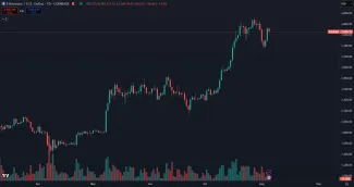 Ethereum zažíva rekordný rast za posledné mesiace